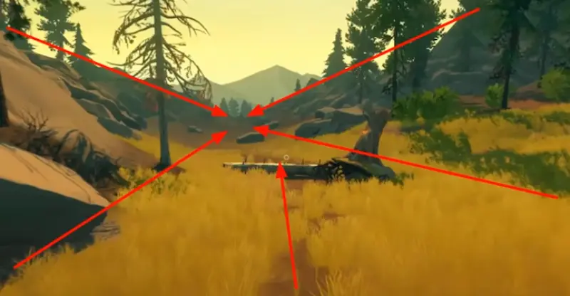 types of easy game guides for players