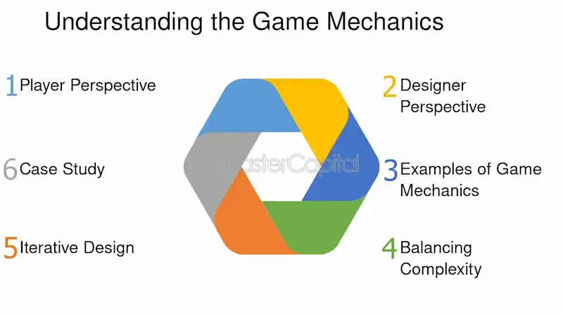 understand the game mechanics thoroughly